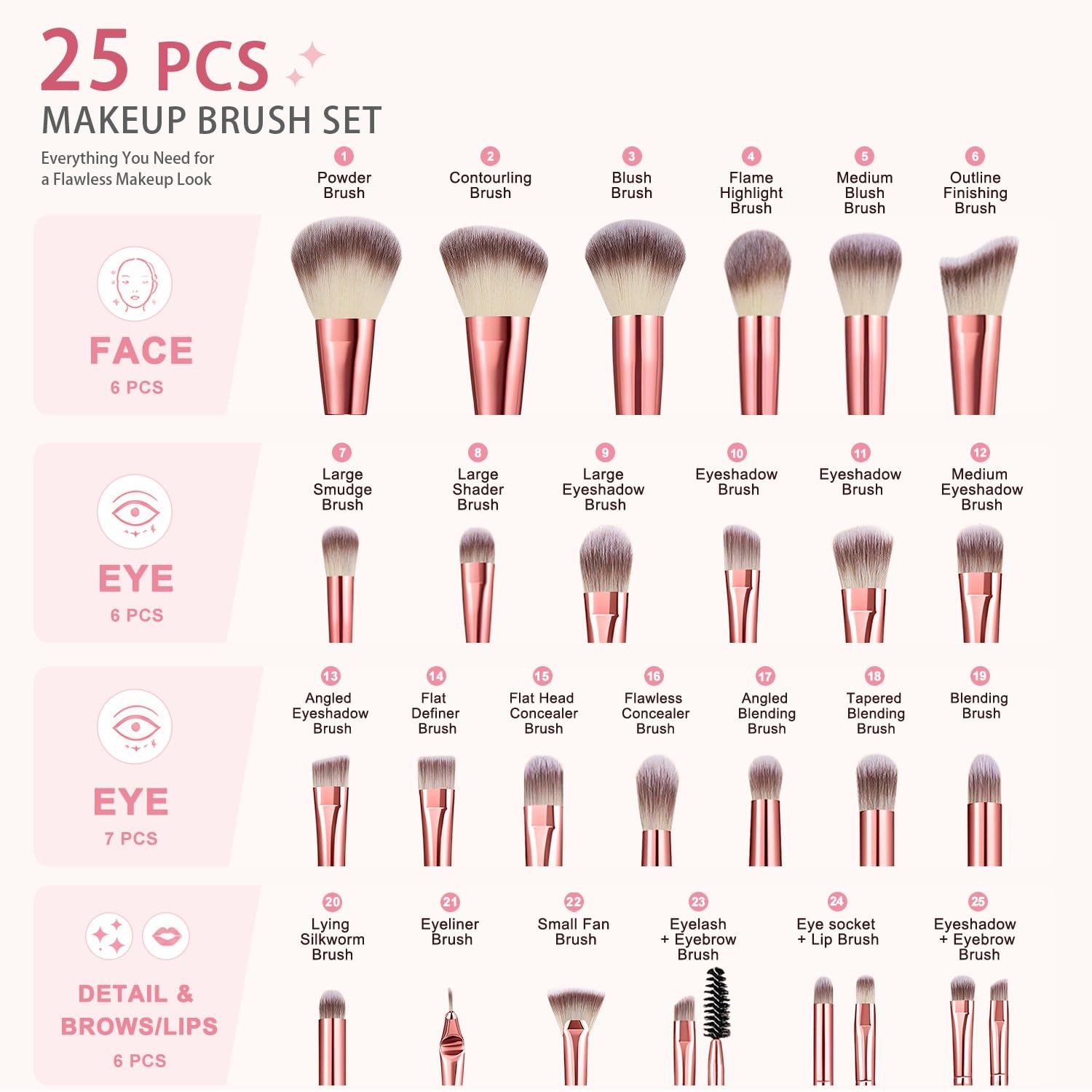 HGHDBT 70Pcs Pink Makeup Brushes Set Professional Makeup Kit Multi-functional Makeup Tool Set with Case Facial Makeup Accessories, Foundation Makeup Brush Kit Eye and Face Make up Brushes & Tools - Image 2